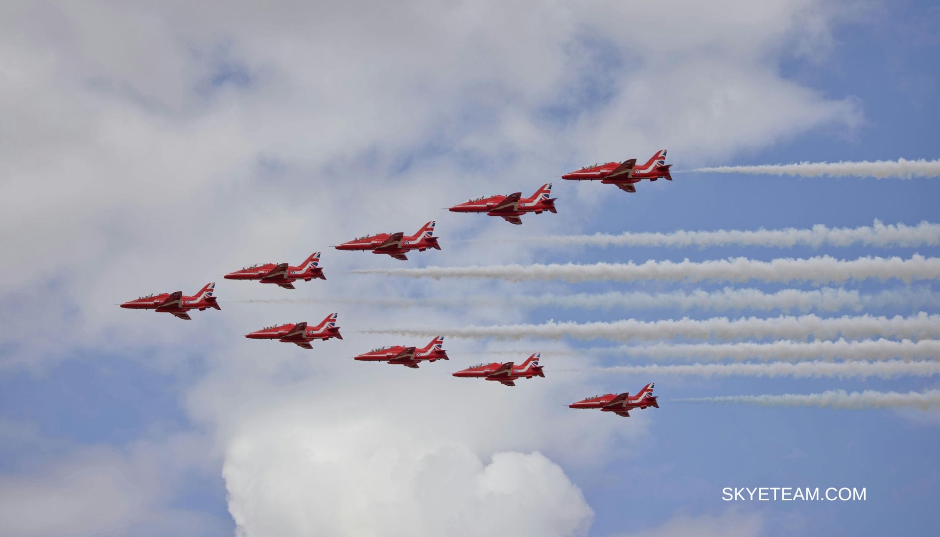 what makes a high performing team